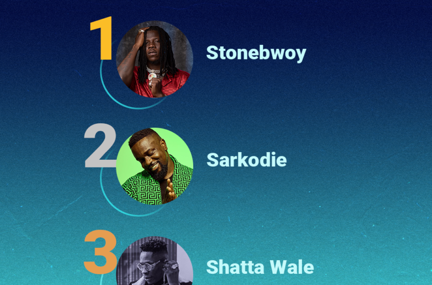 Stonebwoy, Wendy Shay Top Boomplay’s 2020 Most Streamed Artistes List