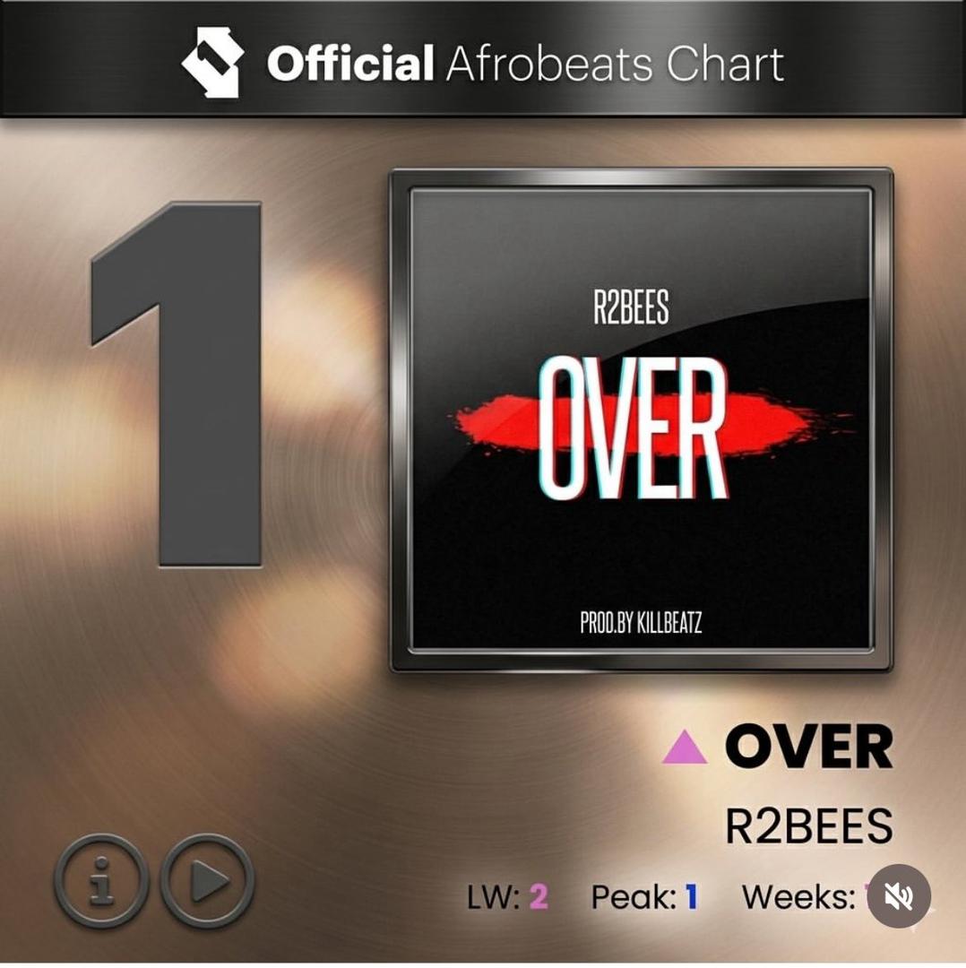R2Bees Over Attains Number One Spot On UK Afrobeats Chart r2bees-over-attains-number-one-spot-on-uk-afrobeats-chart
